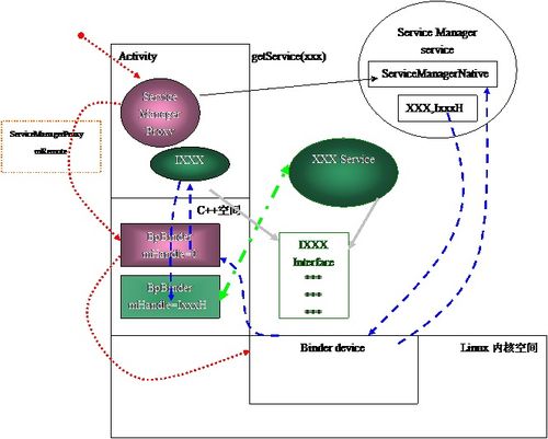 金屬帶在安卓手機裝卸中的應(yīng)用及注意事項