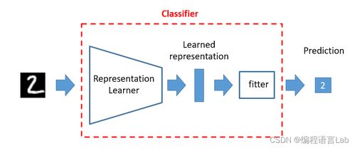 基于軌跡的調(diào)試技術(shù) 從傳統(tǒng)軟件開發(fā)到AI模型開發(fā)