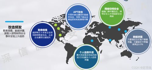 網(wǎng)絡(luò)安全概述及其開發(fā)實踐