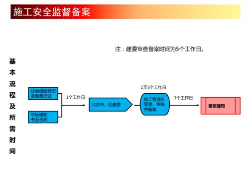 房地產(chǎn)開發(fā)全流程與軟件開發(fā)支持培訓(xùn)講義
