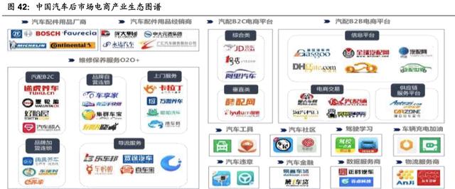 【行業深度】汽車行業深度:存量時代維保二手車金融等領域的機會