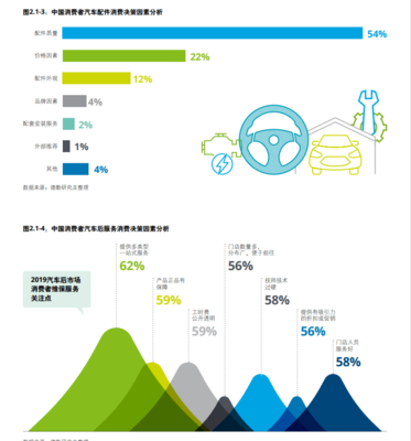 《2020中國(guó)汽車(chē)后市場(chǎng)白皮書(shū)》發(fā)布,數(shù)字化迭代升級(jí)成行業(yè)發(fā)展新趨勢(shì)
