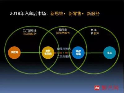 湘華汽配:高筑墻、結硬寨、打呆仗