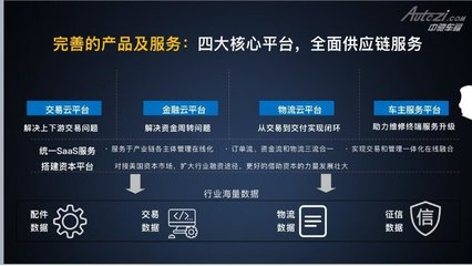 中馳車福|未來三五年產(chǎn)業(yè)互聯(lián)網(wǎng)時代,汽車后市場發(fā)展的終極模式