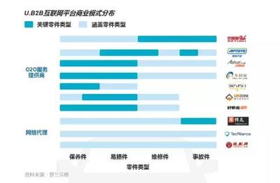 巴圖魯、中馳、掏掏等企業競爭力解讀_汽車_網