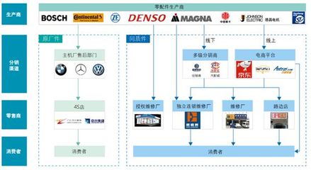 汽修店有多賺錢?引得阿里騰訊紛紛布局,老司機(jī)帶你上車