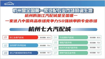 2024年汽車零部件展會排期表、浙江汽車配件博覽會