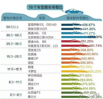 為什么4S店會把車底價賣給你,看完這些套路你就明白了!