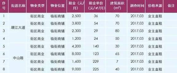 終于全了!增城區(qū)荔城哪條街道最值錢?真的不是萬達(dá)!