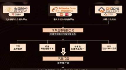 車友的狂歡!剛剛,天貓突然宣布!