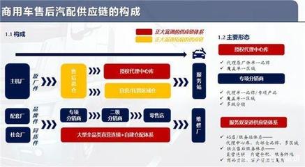 商用車和乘用車供應(yīng)鏈的未來一定是融合