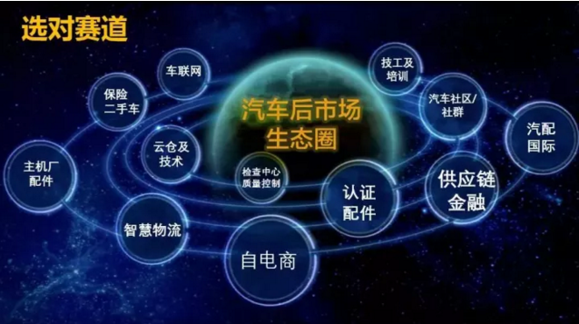 目前只有10%的維修店拿到了船票 | 阿里系張科談“新零售”之路